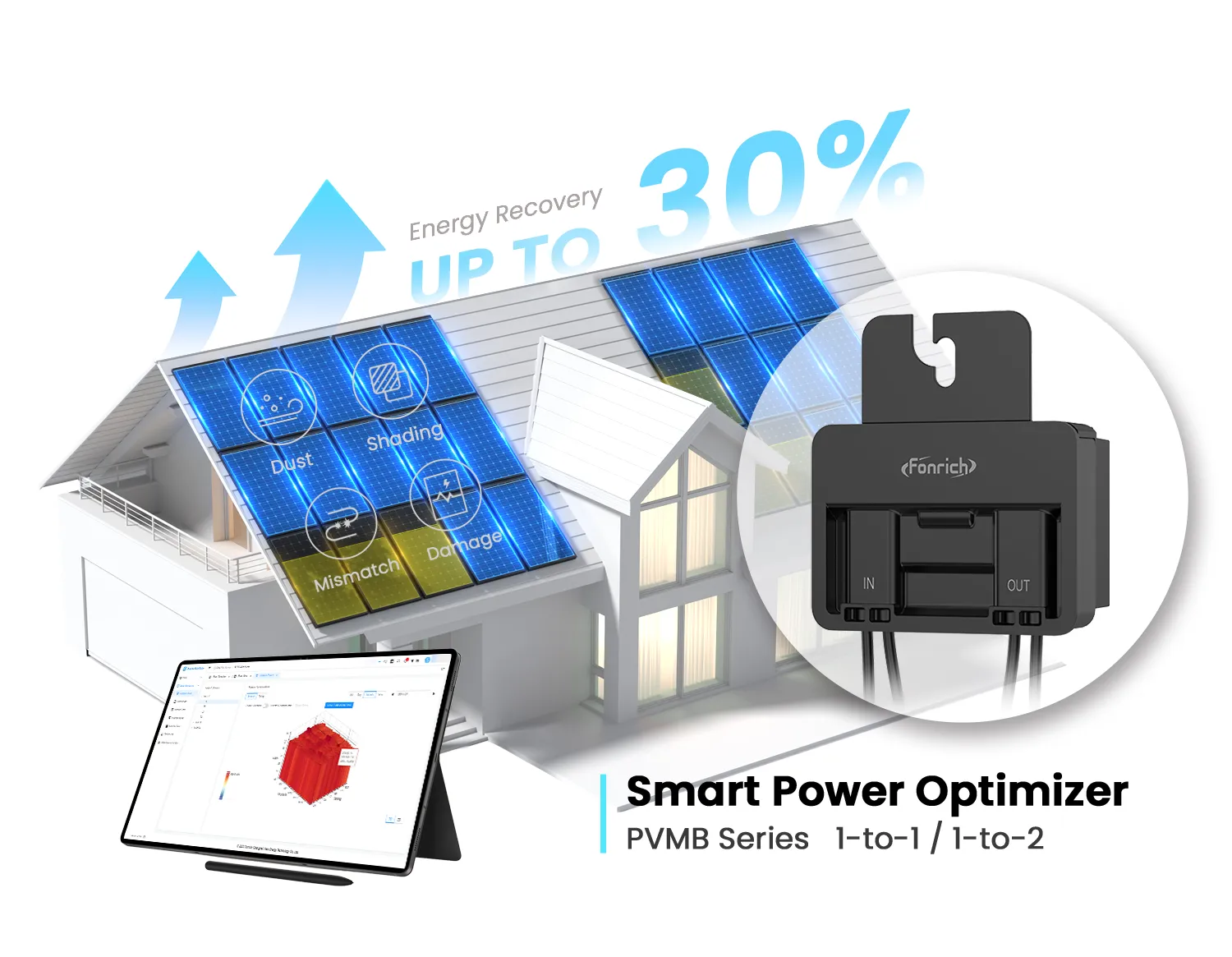 Optimizador de energia PV